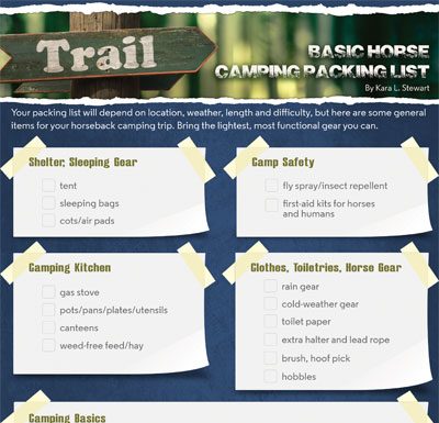 camping checklist